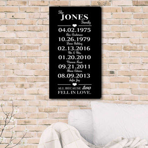 Personalized All Because Two Fell In Love Canvas Print | JDS